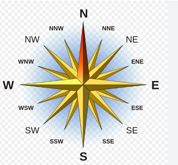16 Directions Compass — Shodasha Disha Vastu Shastra